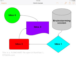 Captura de tela de um arquivo flowchart no PureFlow 1